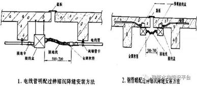 精工細(xì)作鑄精品 建筑安裝工程的卓越工藝指南